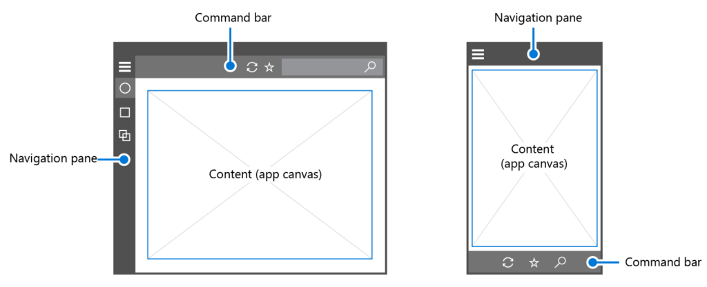 Creating Intuitive Navigation