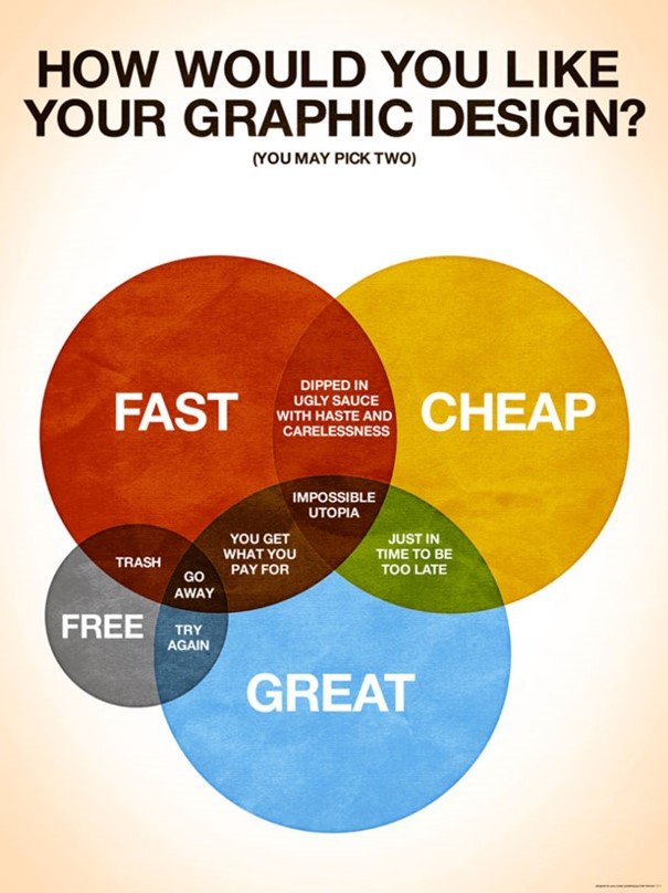 An infographic illustrating different methods of user research.