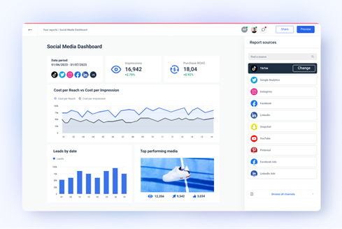 Screenshots of social media analytics dashboards